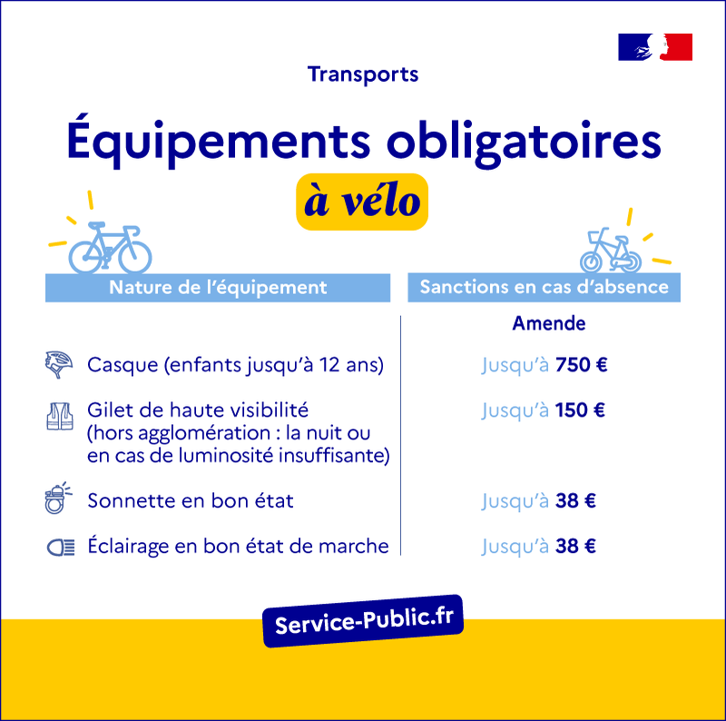 Infographie des équipements obligatoires à vélo en France et des amendes associées